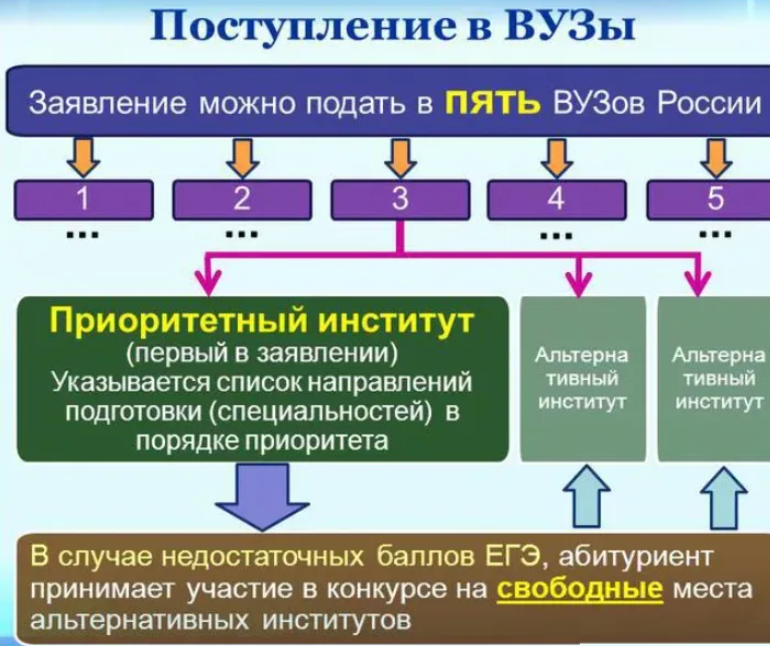 Дорожная карта тгу