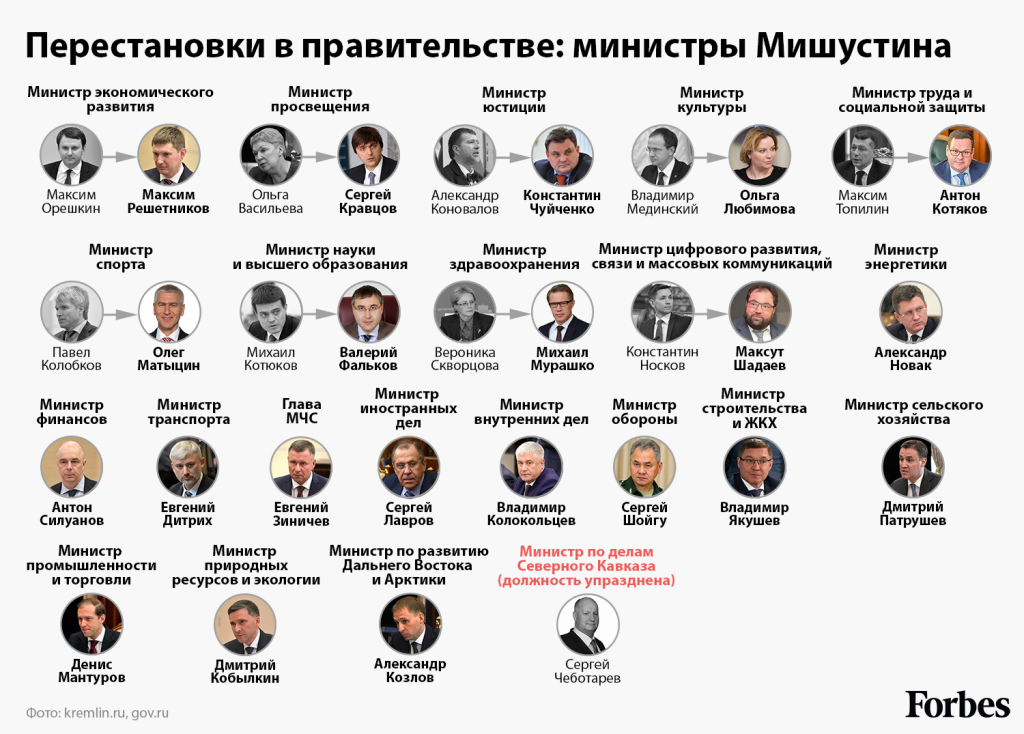 Пандемия и карантин – “второе дыхание” для внутреннего туризма в России или..?