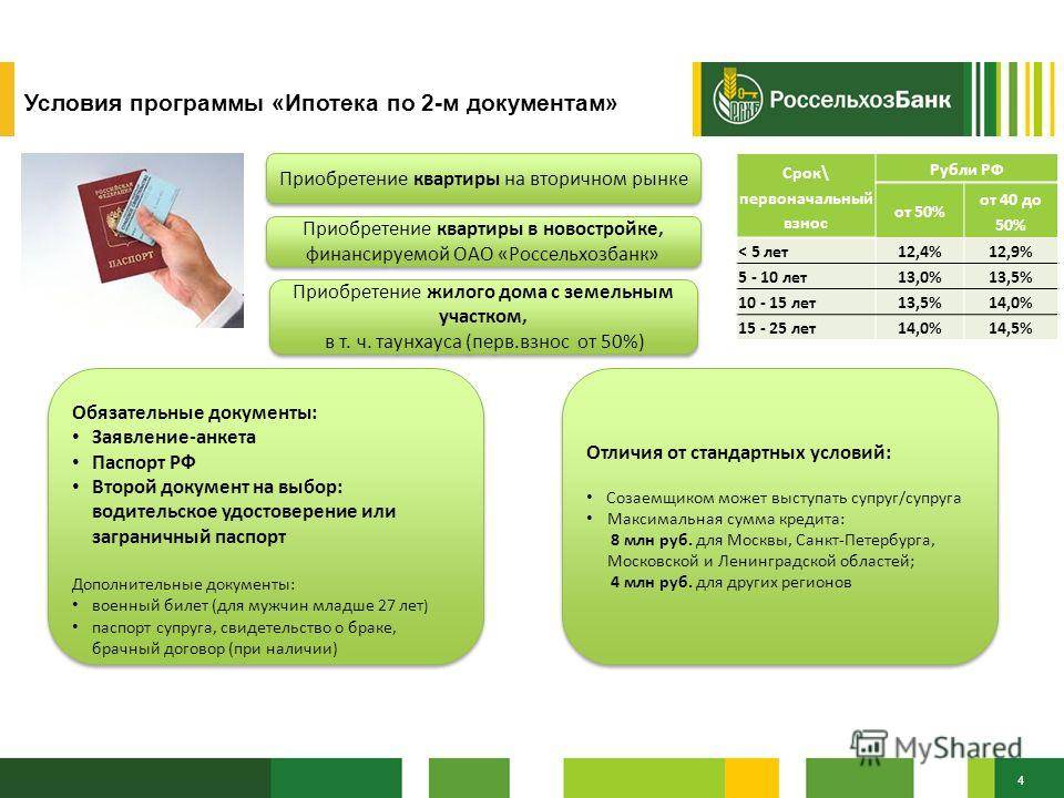 Индивидуальный проект потребительские кредиты кредит на жилье