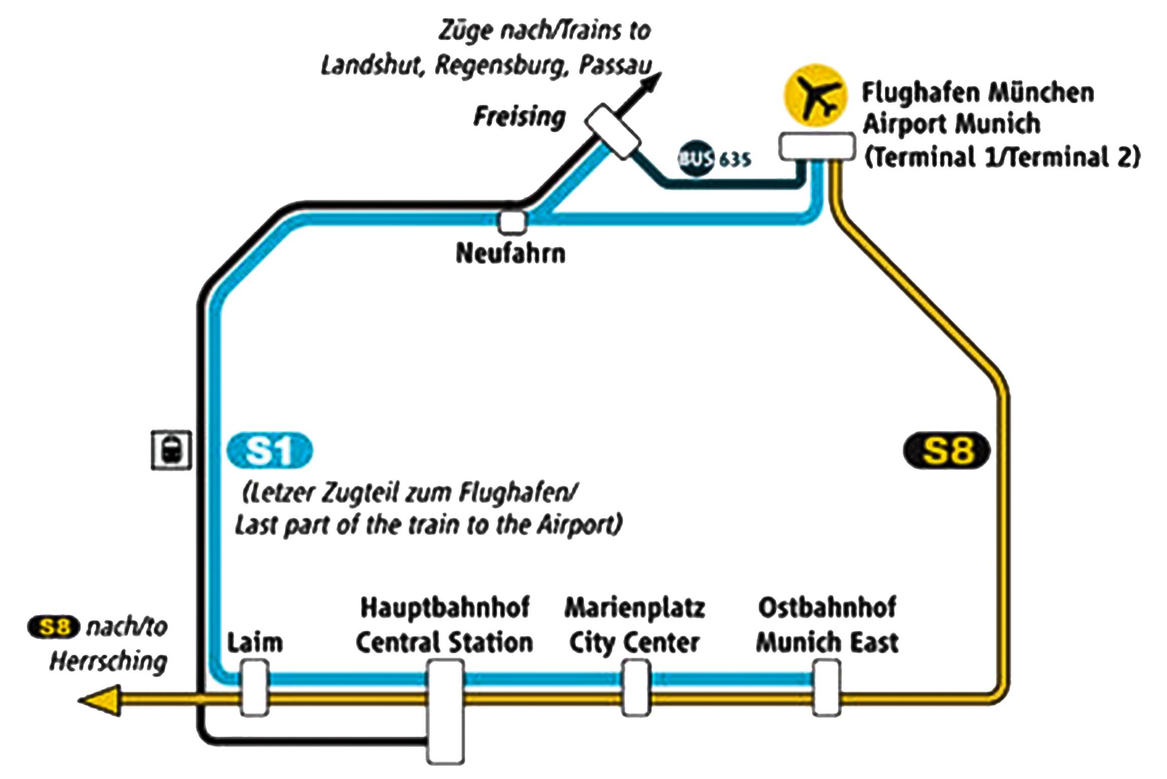 Топ 3 способа добраться из аэропорта мюнхена до города | kak-kuda.info