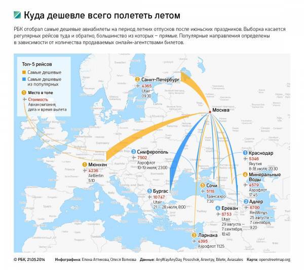 Куда открыты рейсы из россии: направления, страны, авиакомпании | авианити