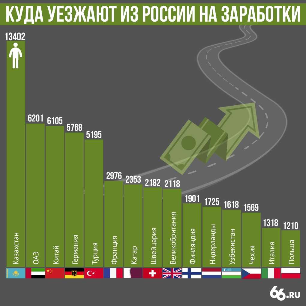 Вциом: стало известно, сколько россиян хотят навсегда уехать из страны и почему