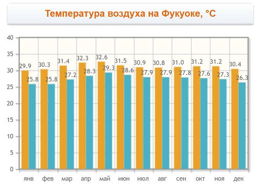 Танзания весной, летом, осенью, зимой - сезоны и погода в танзании по месяцам, климат, tемпература