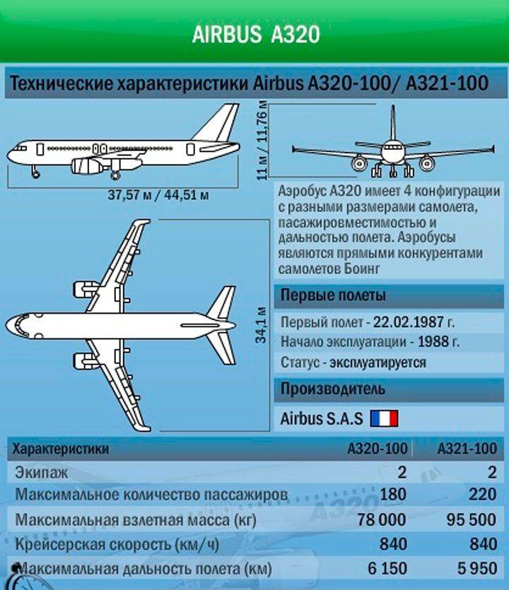 Вес самолета Аэробус 320, вместимость и другие характеристики