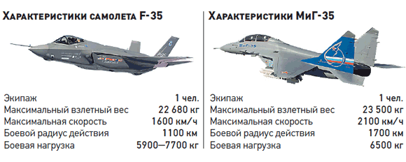 Истребитель су-35. фото. история. характеристики.