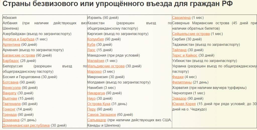 В какие страны не нужна виза: полный список для россиян в 2020 году