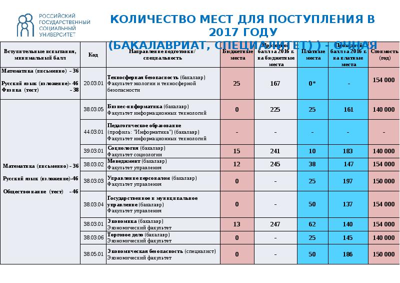 Рейтинг план мпгу