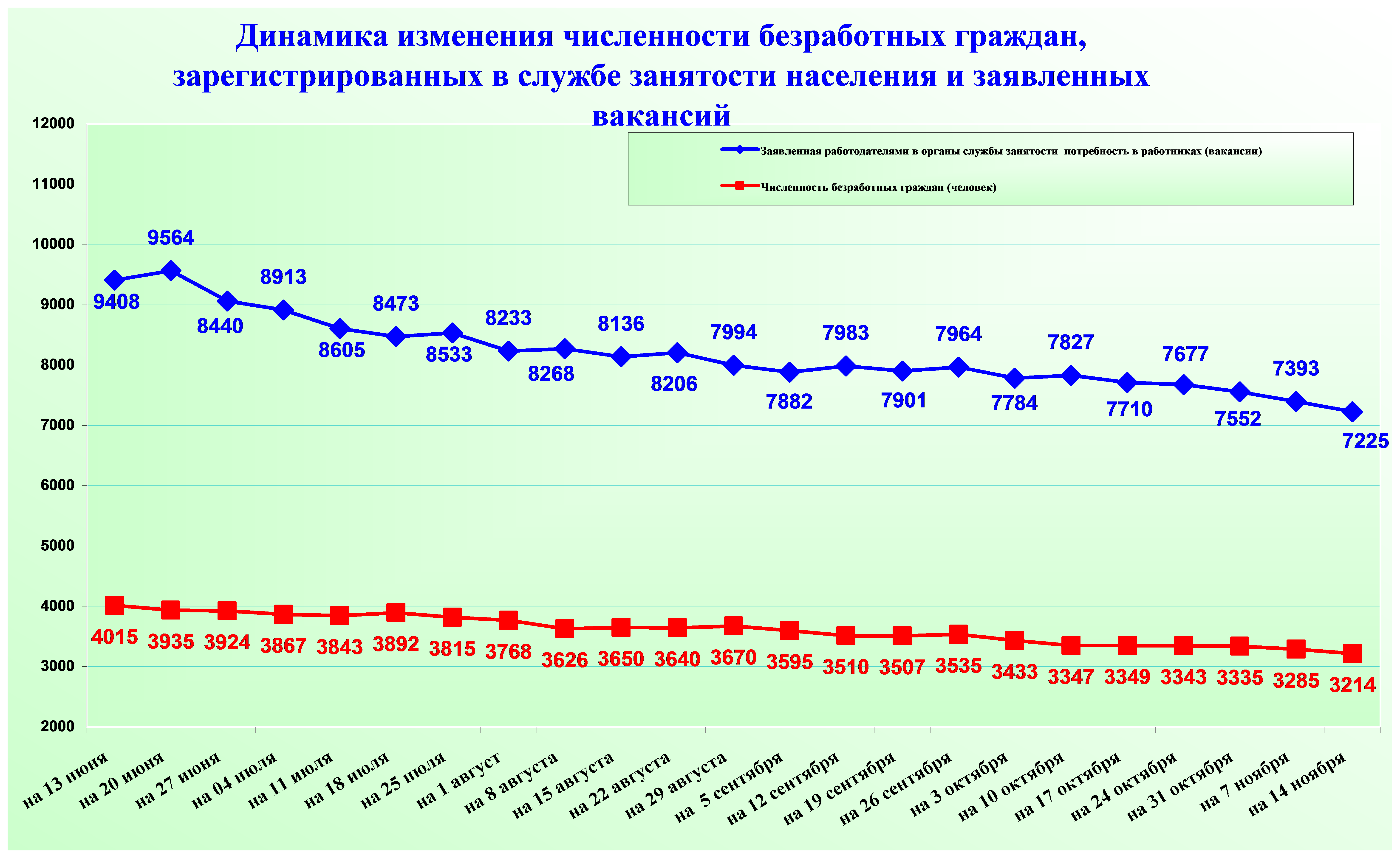 Население петрозаводска 2022 численность города, официальная, сколько человек живет 1 января, перепись