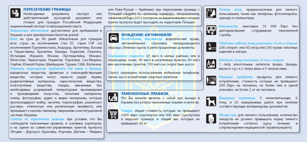 Правила пересечения границы Украина-Россия