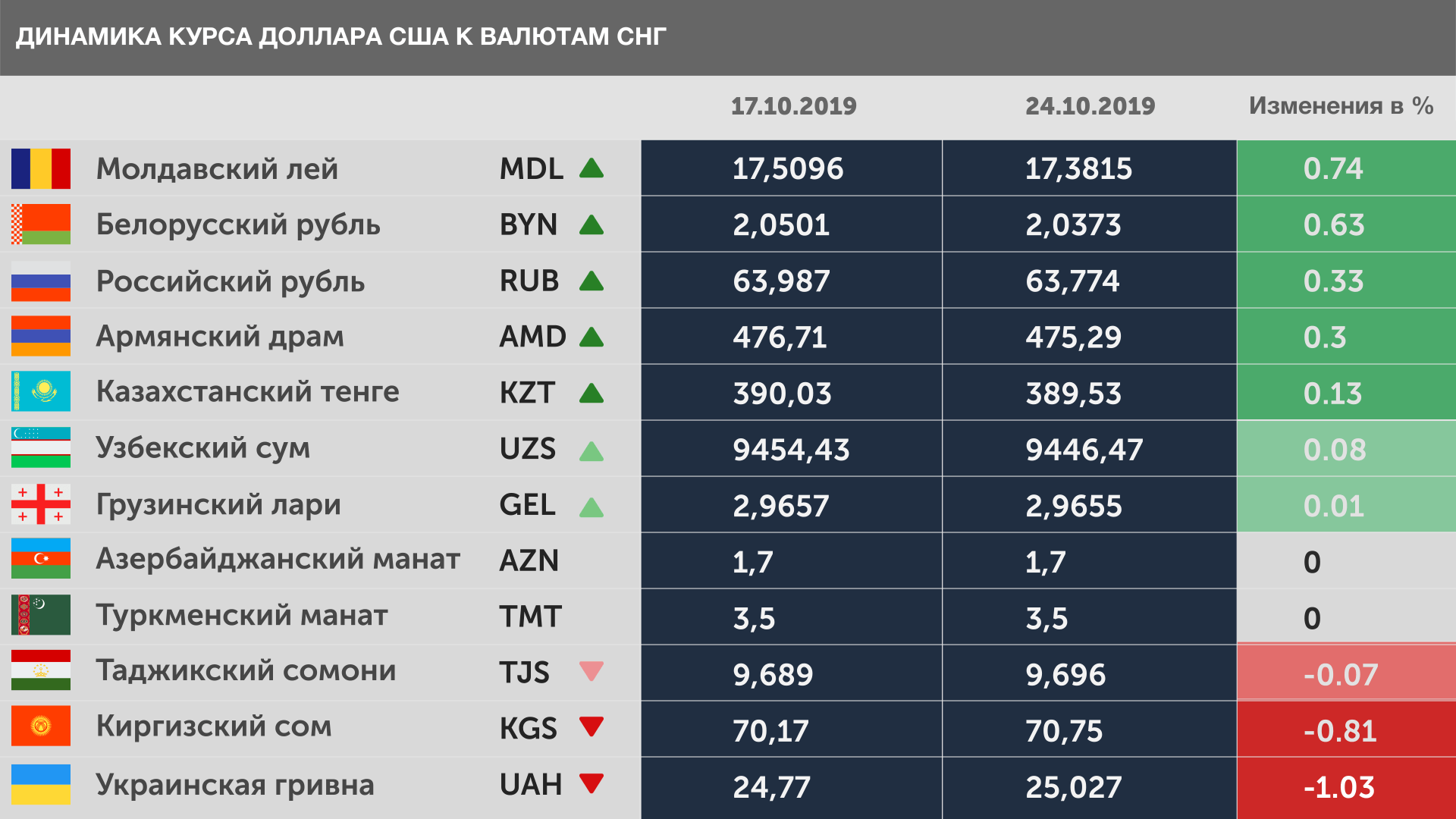 Изменения национальной валюты. Валюты стран. Валюты стран СНГ. Страны и валюты таблица. Валюты стран СНГ таблица.