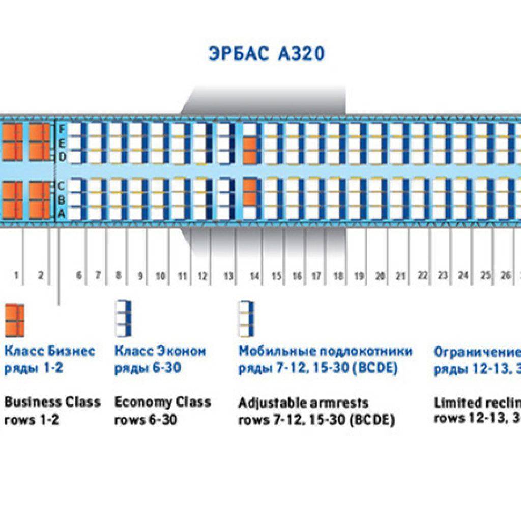 Airbus a320 схема посадочных