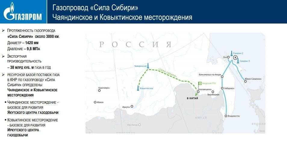 Проект чона газпромнефть