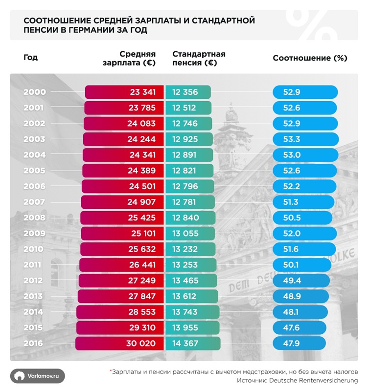 Какая минимальная и средняя пенсия во франции в 2021 году, пенсионный возраст для женщин и мужчин, как живут пенсионеры