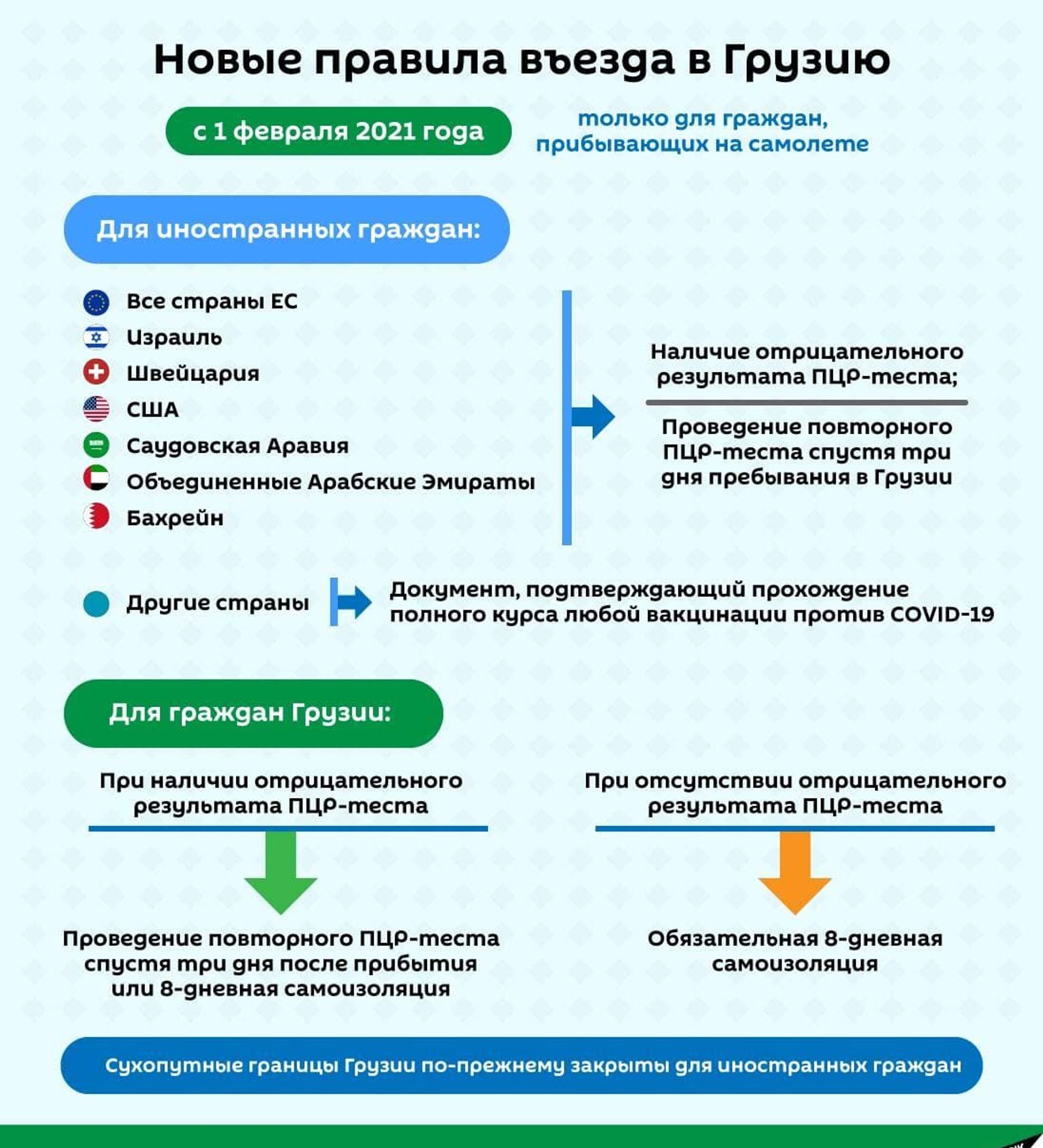 Новые правила въезда в оаэ для россиян в 2022 году в связи с коронавирусом