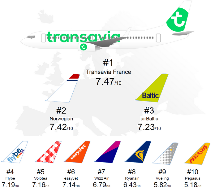 Возврат средств, возмещение и компенсация: transavia | airhelp