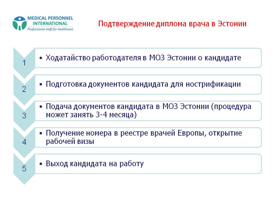 Подтверждение диплома иностранного государства в россии в 2023 году — гражданство.online