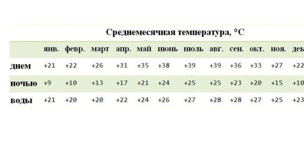 Когда лучше отдыхать в Иордании