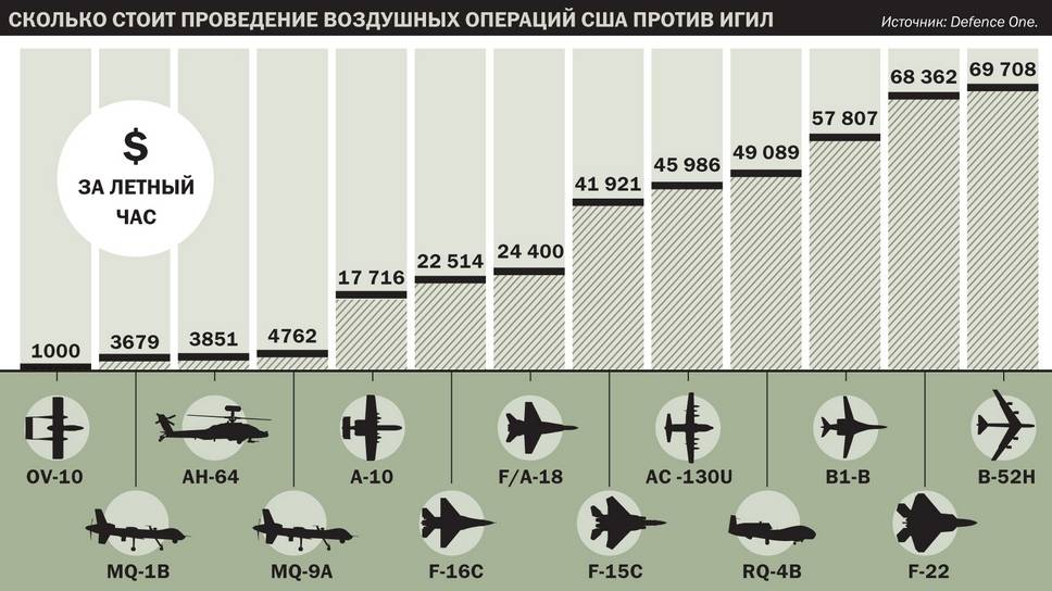 Сравнение армии россии с армией сша на 2022 год