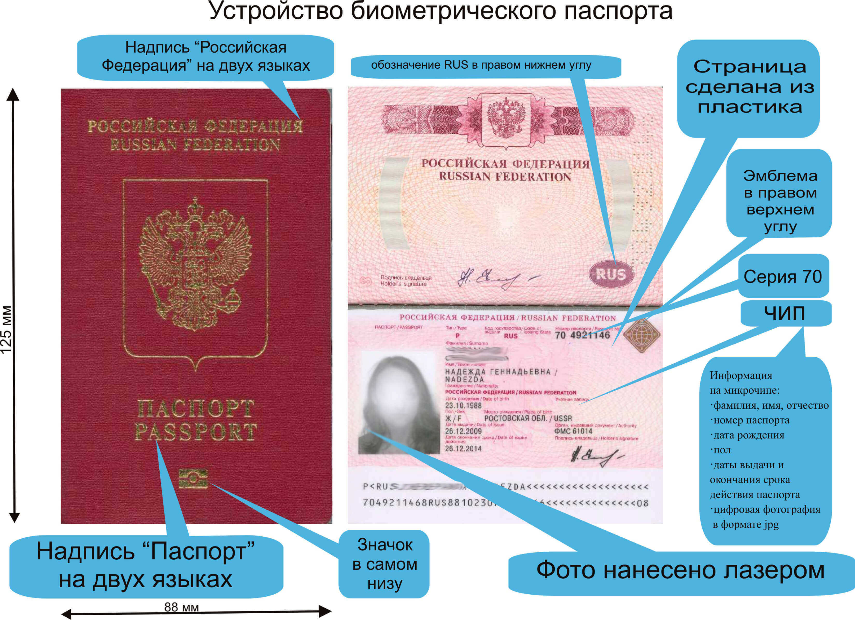 Оформление нового биометрического загранпаспорта РФ