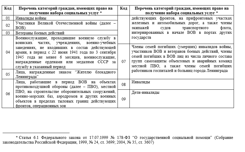 Карта ленинградской области 1932 г аэрогеодезического треста