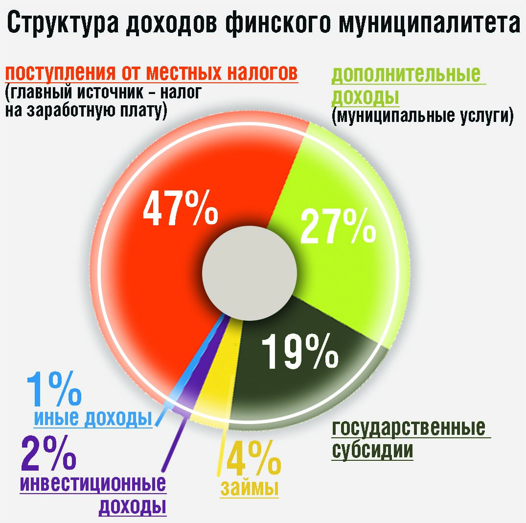 Налоги в Финляндии