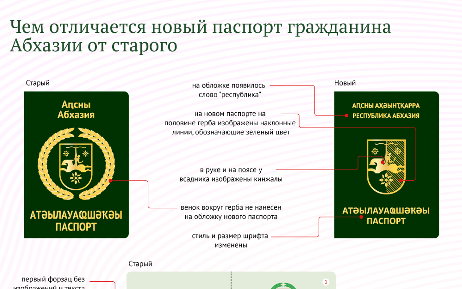 Правила въезда в абхазию в 2023 году: нужна ли виза и загранпаспорт