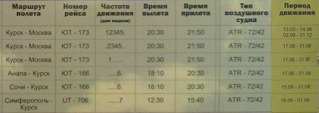 Аэропорт сочи адлер международный: какое название, адрес и телефон справочной, есть ли бизнес-зал priority pass (приорити пасс), как aer выглядит на фото и схеме?