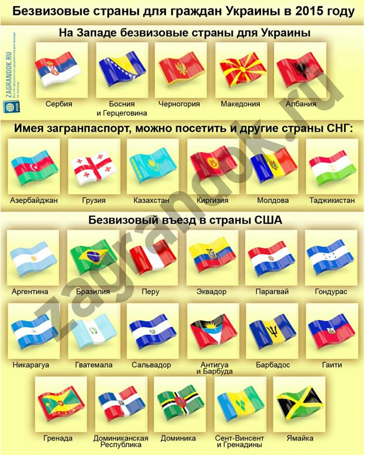 Список безвизовых стран для украинцев на 2022 год
