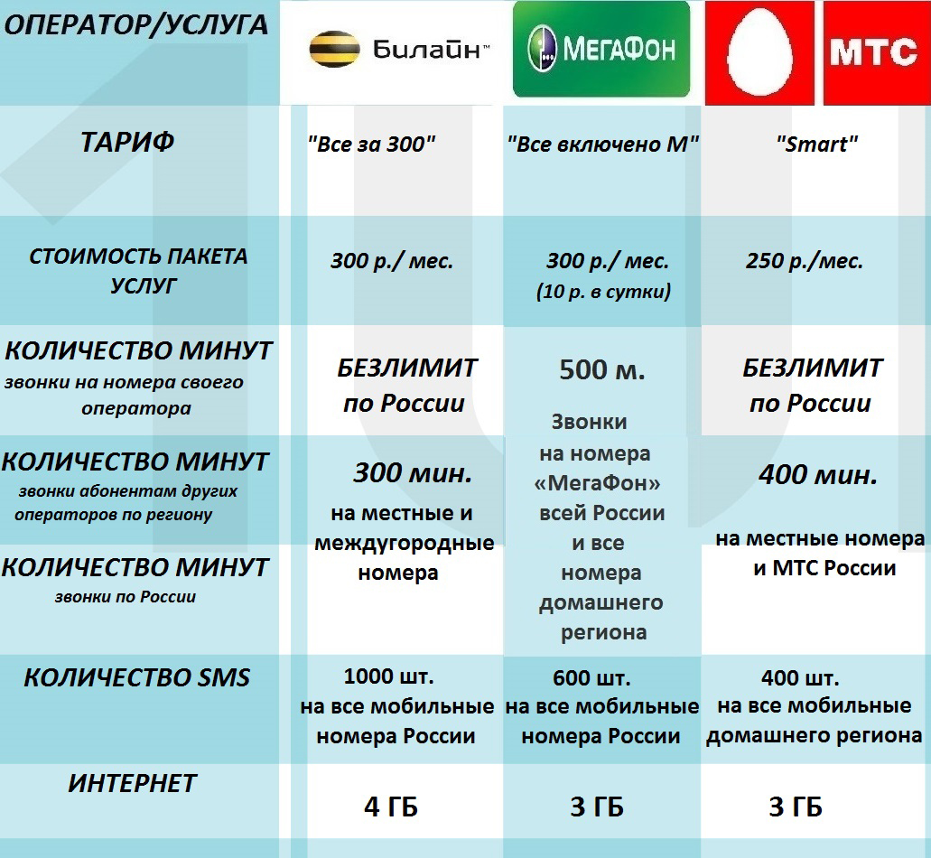 Карта волна смена тарифа