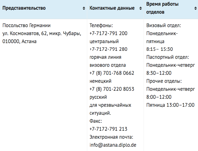Шенгенская виза - федеральное министерство иностранных дел германии