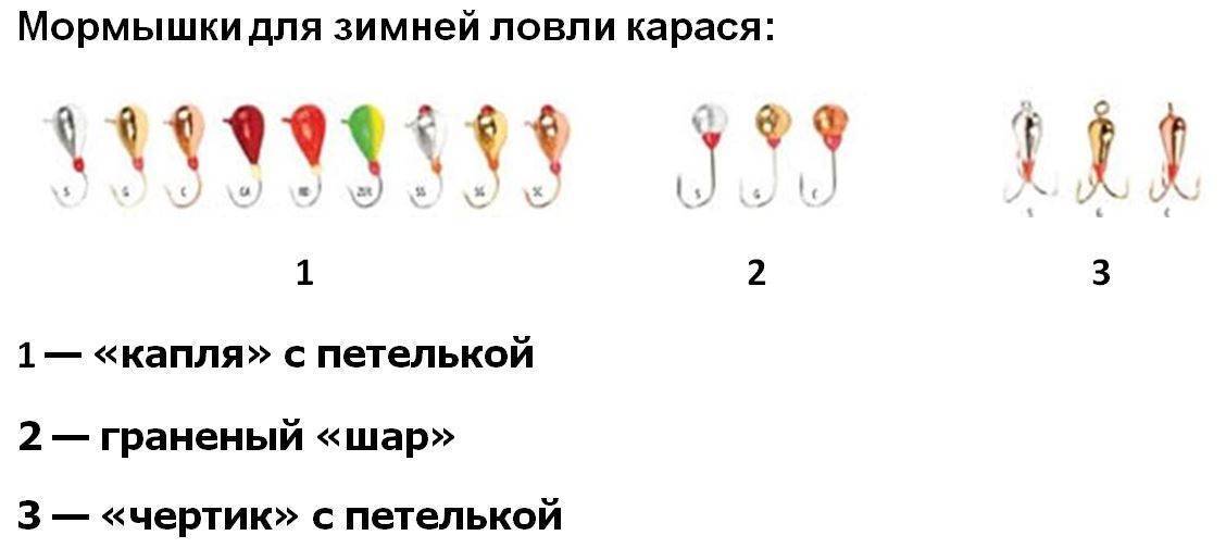 Лучшие мормышки на плотву - читайте на сatcher.fish