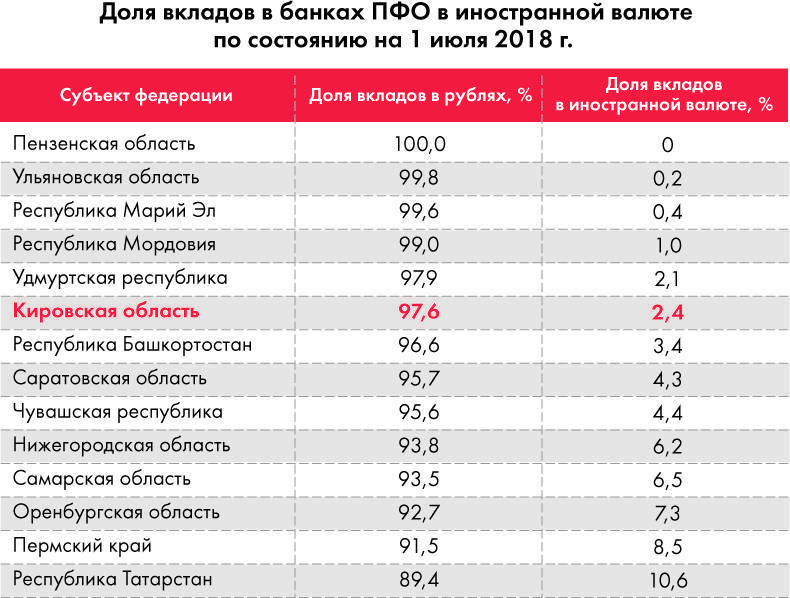 Какой банк в польше выбрать иностранцу в 2023 году