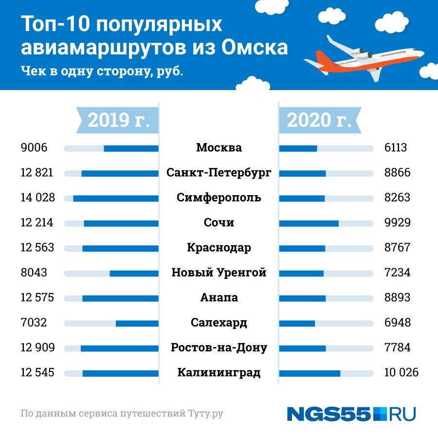 Инструкция: как получить кэшбэк за туры по россии в 2023 году от ростуризма