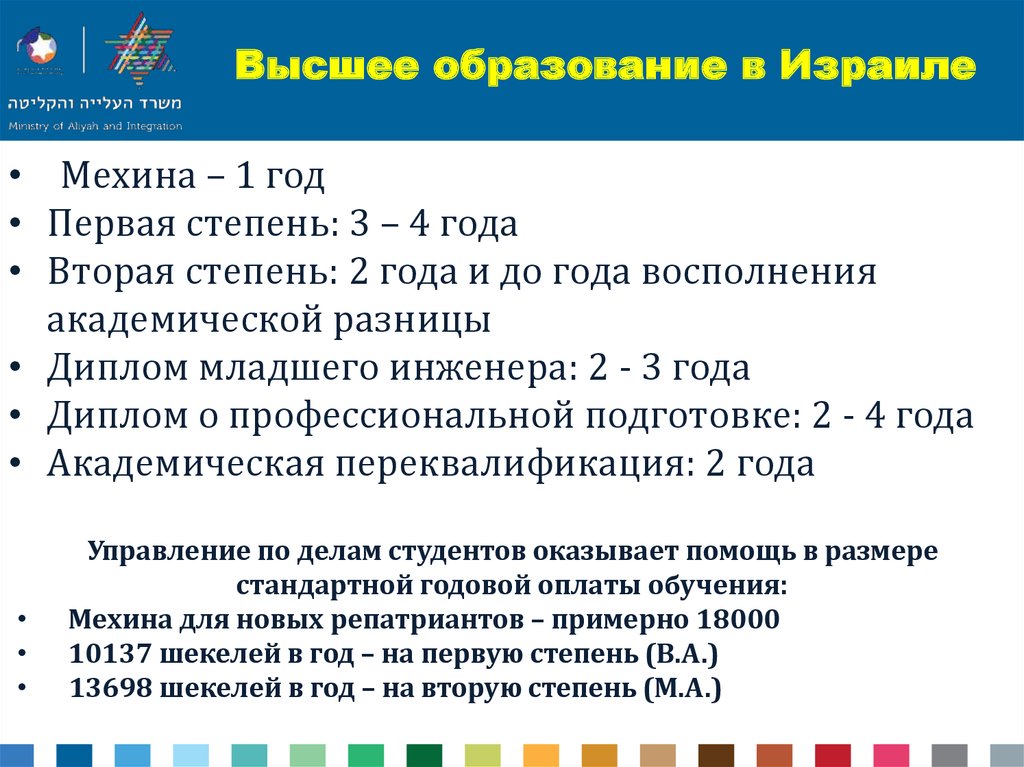 Как устроена система образования в Израиле