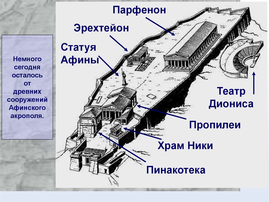 План афинского акрополя