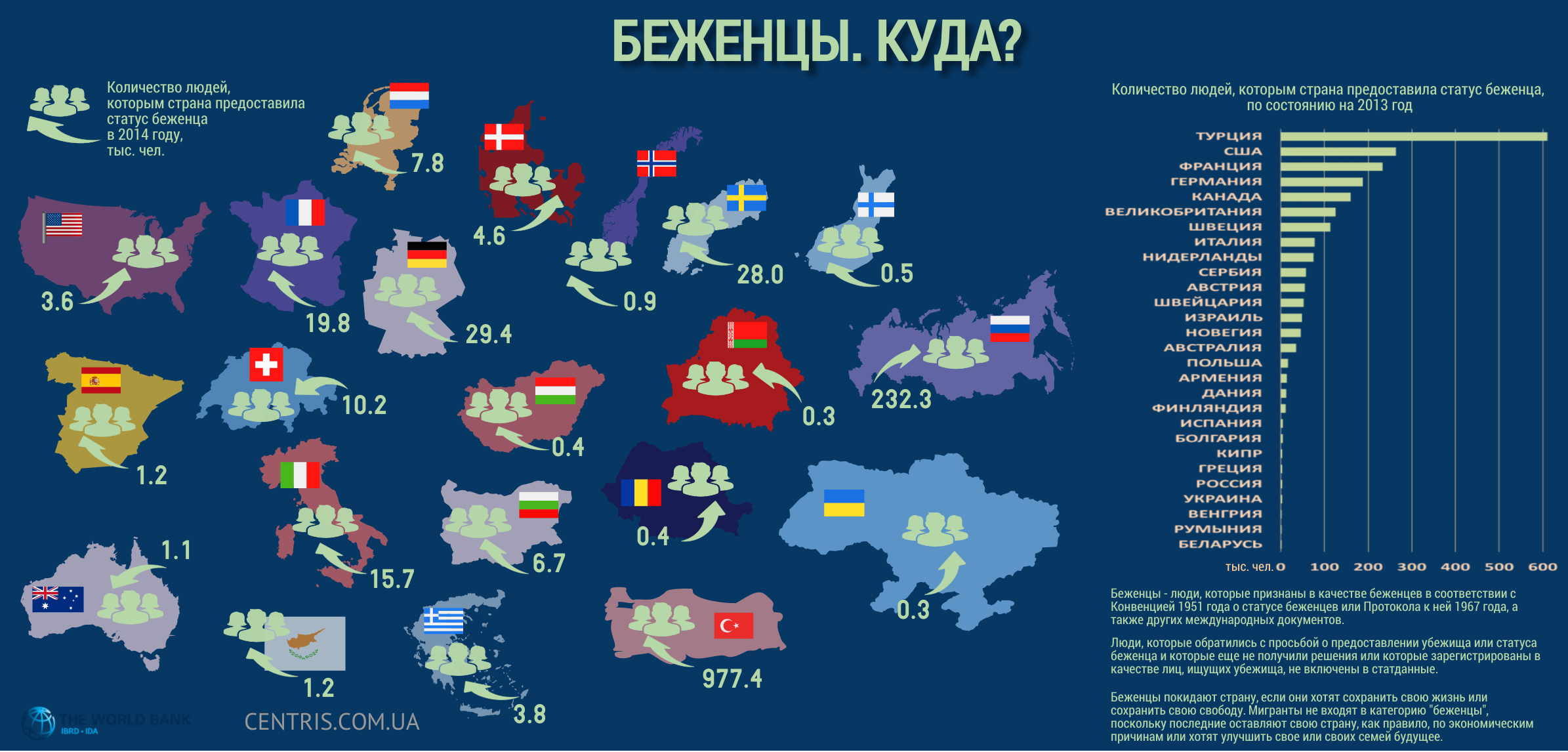 Миграции западной европы. Беженцы в мире статистика. Европа и беженцы инфографика. Беженцы в Европе статистика. Страны по миграции.