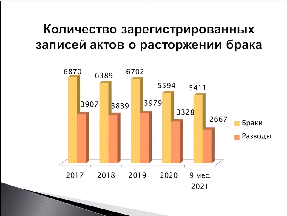 Пошаговый план легализации брака в израиле: с чего начать, куда идти и что делать? | жизнь в израиле