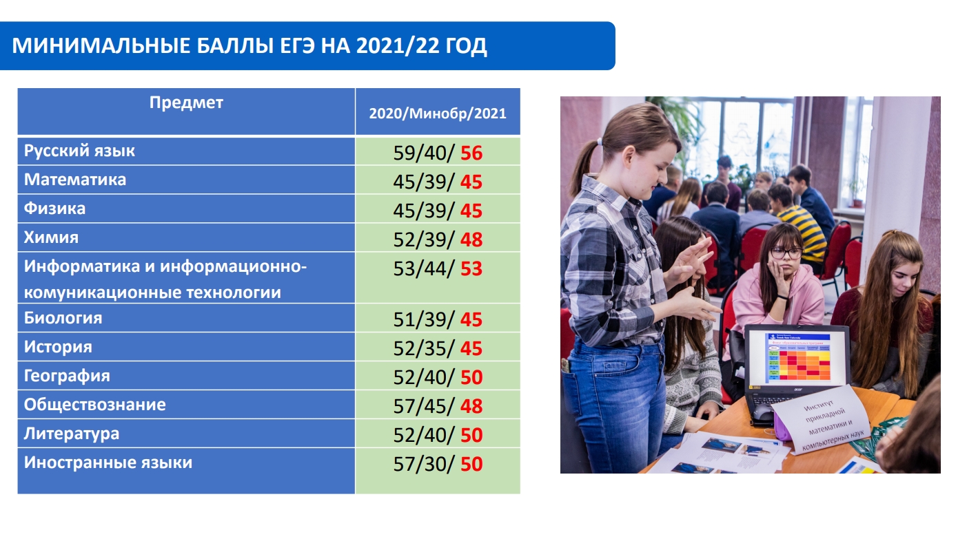 Учусь на платном. Средний балл на бюджет в вуз 2021 году. Поступление в вуз 2021. Баллы для поступления в вузы 2021. Минимальные баллы в вузы 2021.