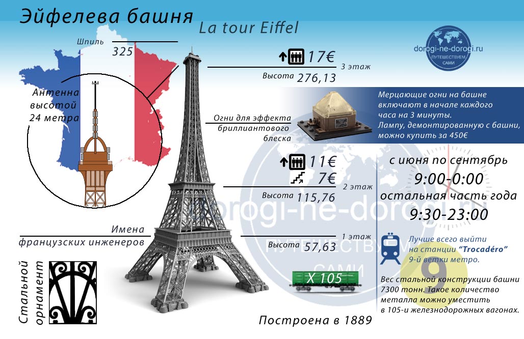 Эйфелева башня в париже: как попасть и сколько это стоит?