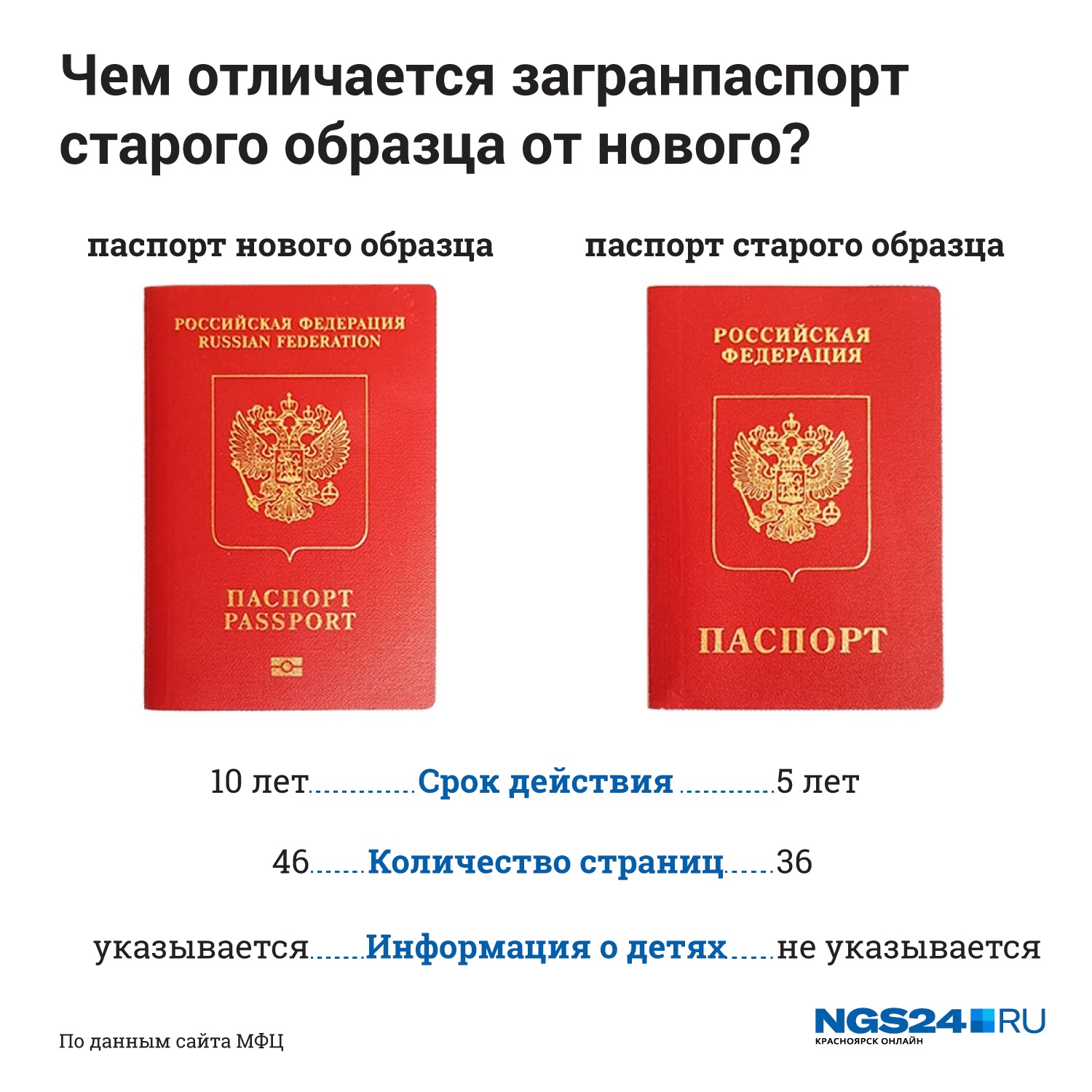 Нюансы оформления паспорта после получения гражданства россии