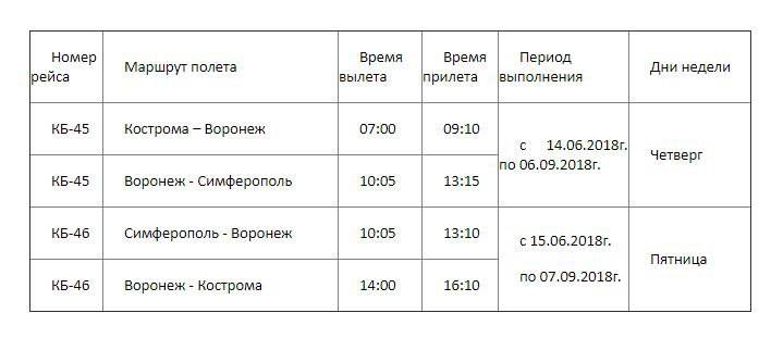 Расписание маршрута кострома. Авиабилеты Кострома Анапа 2021. Кострома Симферополь самолет расписание 2020. Расписание самолетов Кострома. Расписание Кострома Анапа.