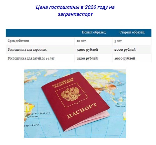 Загран паспорт сделать в москве: пошаговая инструкия, как сделать через мфц, оформить онлайн, второй, срочно, официально