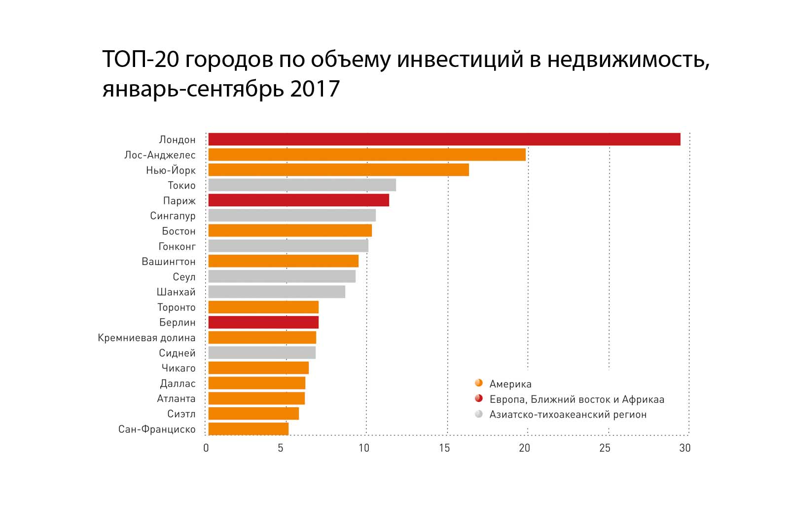 Особенности рынка недвижимости в различных регионах германии