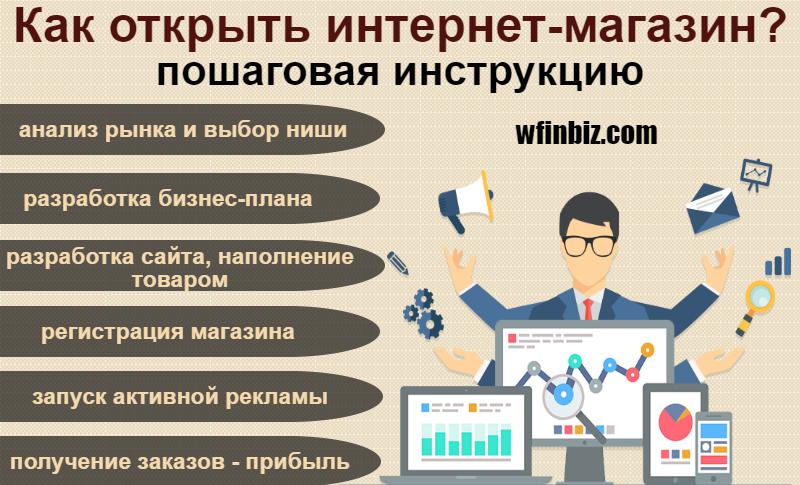 20 идей бизнеса с минимальными вложениями