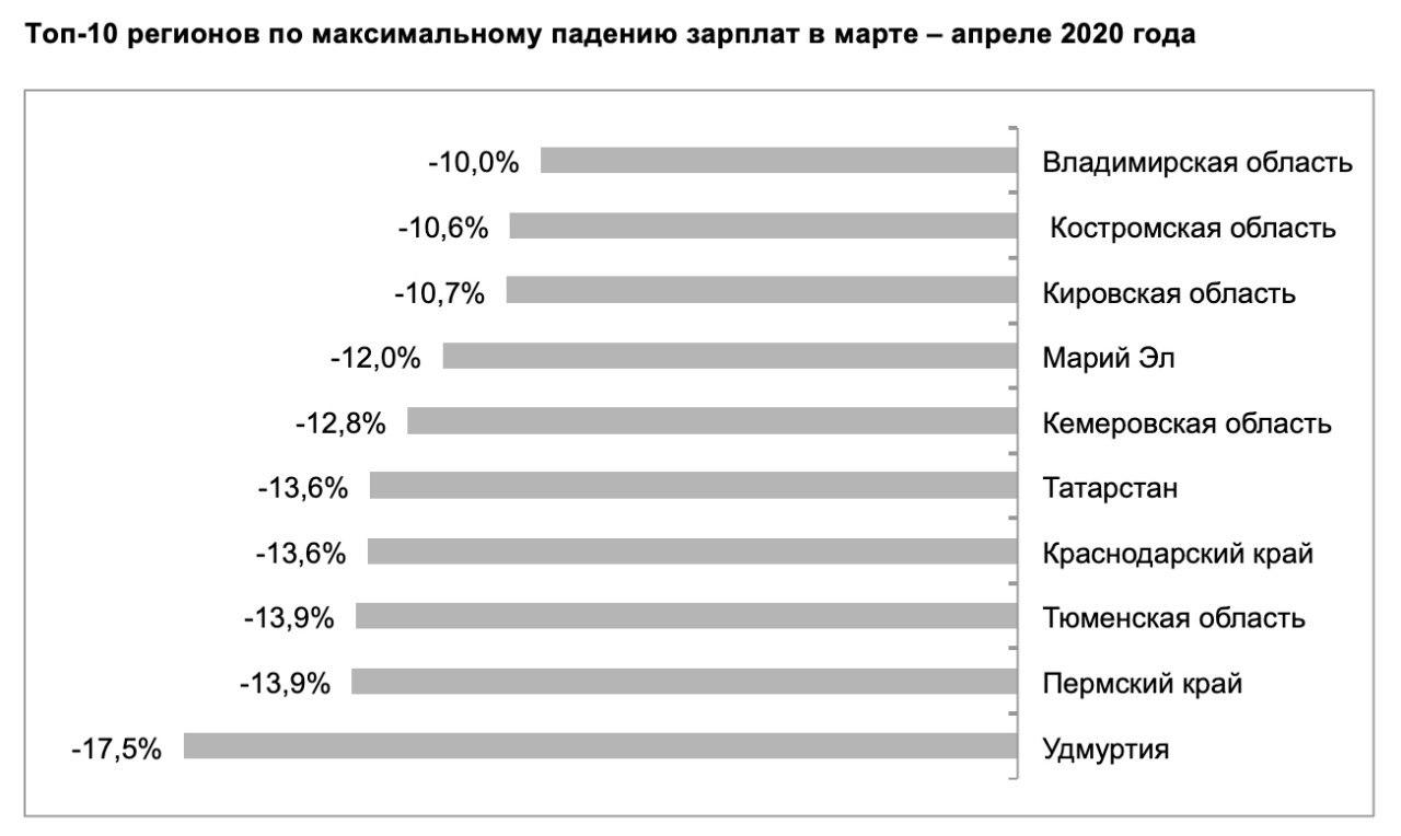 Работа во вьетнаме для русских и украинцев в 2023 году