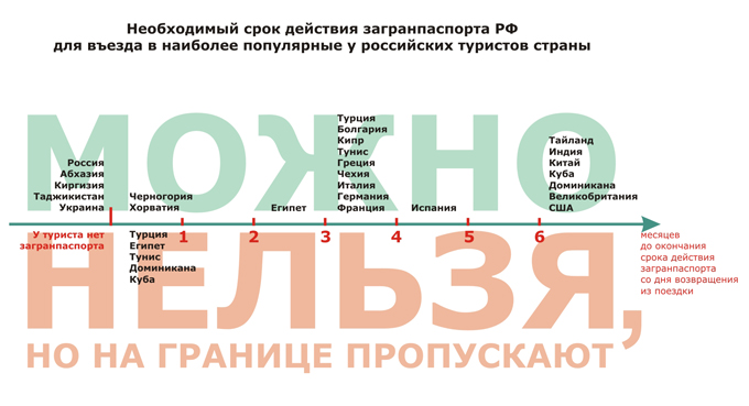 Срок действия загранпаспорта для выезда за рубеж