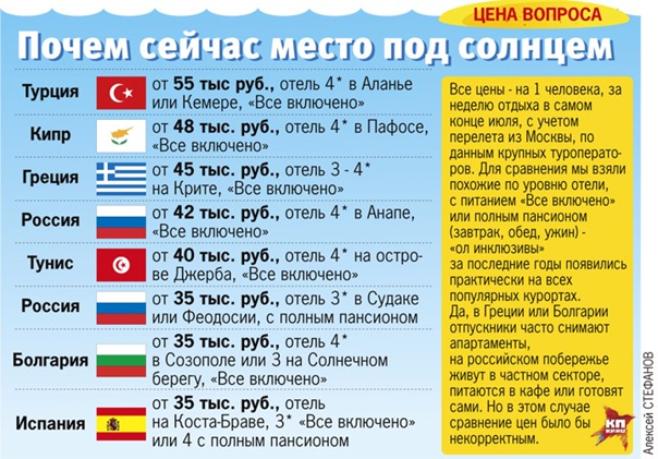 Что лучше: тунис или турция для отдыха