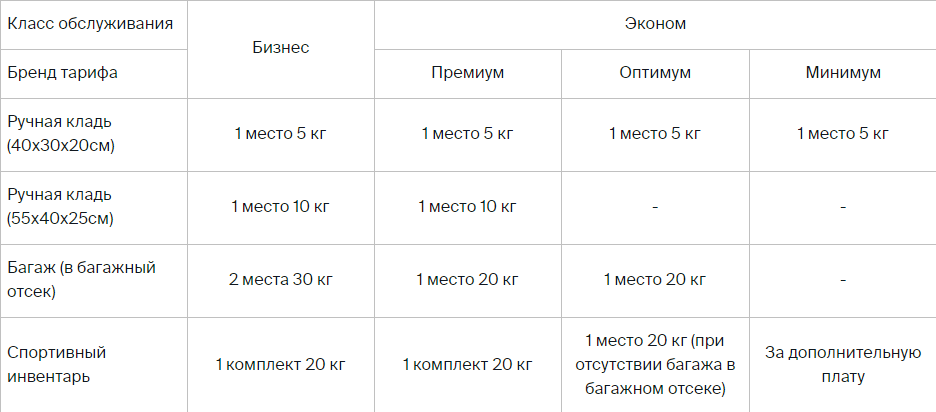 Уральские авиалинии багаж и ручная