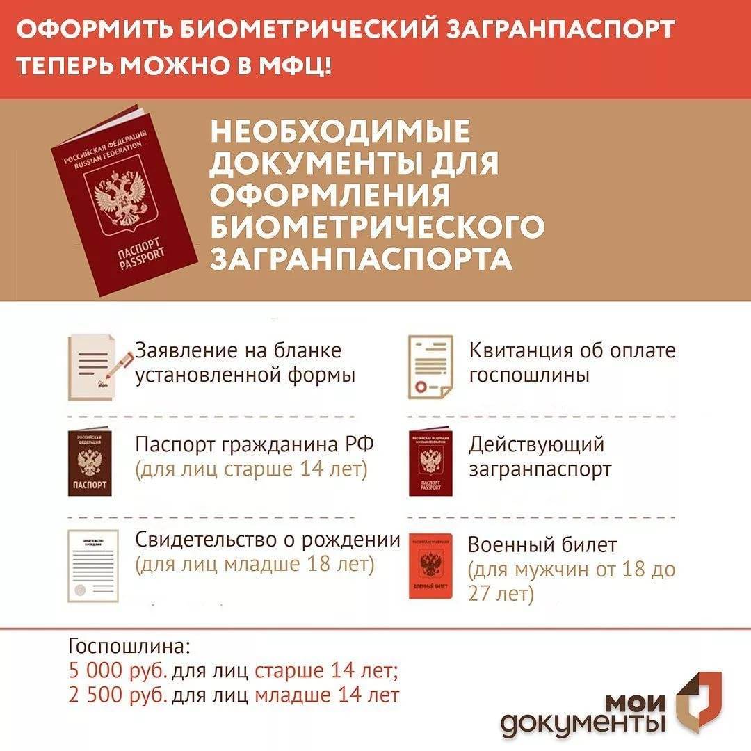 Документы необходимые для оформления загранпаспорта старого образца