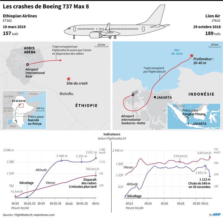 Крушение боинга 737 max 8 в эфиопии: насколько закономерны катастрофы?